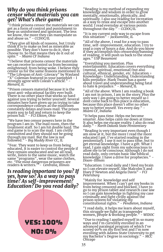 Why do you think prisons censor what materials you can get? What’s their game? "I think prisons censor the materials we can getasa form of control and punishment to s uninformed and ignbrant. The less we know, the more they can manipulate us and abuse us." - CCOOC/L “They give all kinds ofreasons, but rul thini¢ifis to make usfeel s miserableas” possible. They don’ have to o, they. Eiose to, So that means they do it out of Spite:” “hami CF Indiana s pons o el o g gttt il e s e e i o g e et e poy e e L e el ont el bl ety ool Byl oo ortant to you? If away to pass improvement? Is reading im| ves, how 07, time? As sel Education? Do you read daily? "Reading is my method of expanding my knowledge and wisdom n order o gEow ‘mentally: emotionally, physically, and Spiritually. 1 also Use Feading for fecreation 283wy 6 rela and ccape nto another world. read everyday a Various points throughout the day." - CCOOG/L 1t s my current only way to escape from this sitdation” - ackionmile . Al ofthe above, I read for away to pass time,self-mprovement, education. 1y to et copy hoyts oy And oo row of reading, 1T wil push us back to fhe stone- Sges.* USP Bequmont "Everything you mention. Plus emeTAmIMER: Education covers everything (mental- Spirfuah amoona) bat asg Gl il ehdee S Bearion nowidee. UnlsEoanding Underaianding K prejiice Mark Twaiichas s quote. S el andersanainebing fal P proedice T Menardit Al of the above. When I am reading 3 book 1am ot in prison, 1 3m in the story-Plus the only way T m goih 10 better myself so1 Gont come back to fis piace s education, becaisethisplace doch T offer o ther Way o better myself. Yes every day. Hiami CF Indiana B "It helps pass time. Helps me become smarter:Kiso helps caith me down at imes. Itaisg helps me escape realy. 1 alsodo read R Dot Stae Peiteniary "Reading s very important even though am slow it byt the more | ead the fore “ducatedT g I’ve started reading in the eniientiat st f ot to pass Hine, it to Bet etemal lnowiedge. 1 have. git What [ £6ad, g sight from my subeonsclous o Sl 1 1 BE consetous, Althoughl do not Tead datly, only certin basic ke pblical ol have a drive Lo propheces” - "Education: I read daily and I feed my brain soTcan clevate myselr, ke Maicolm X and Huey P Nevwion and Angela Davis” - £C1 Detelsburg "Mainly for knowledge and self improvement When fcan’t get my books in o being censored and blogked, [ have to E0t0 my ison tablet and 1escarch case [ £ Can pain knowledge n fghting my case iy and fighy Rl againatthe Eonstitutional ights - Pendleton, Indiana "1 read daily, it helps me learn about myself, this Strugglewe fight a transgender Women, Plople & WorkimE pecpe. . WIDOC "Due to eading 1 applied mysel in so many ways and I’m csrrently entolled inan s patlega program ot wich ve SEored ob mody frstiest and 1 now entoling with Adams State University o get Ty Bachelor’s Degree in sociology." A Blcago 35